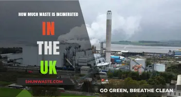 Incineration in the UK: A Deep Dive into Waste Management