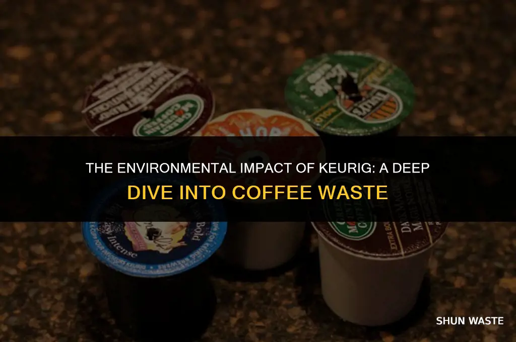 how much waste is keurig creating