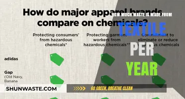 Unraveling the Impact: Annual Textile Waste Generation Revealed