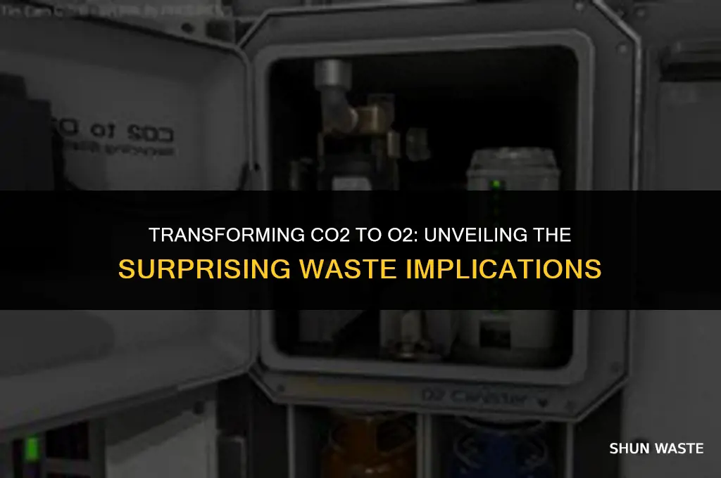 how much waste is produced by turning co2 into o2
