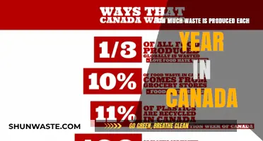 Unveiling the Scale of Waste Production in Canada Annually