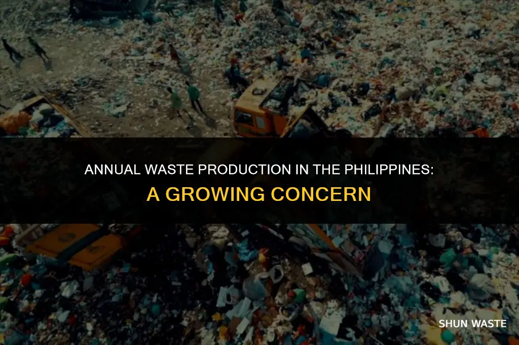 how much waste is produced each year in the philippines