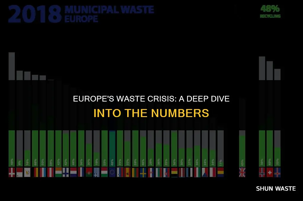 how much waste is produced in europe