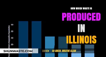 Waste Production in Illinois: A Comprehensive Overview