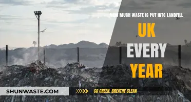 Annual Waste Landfill in the UK: A Comprehensive Overview