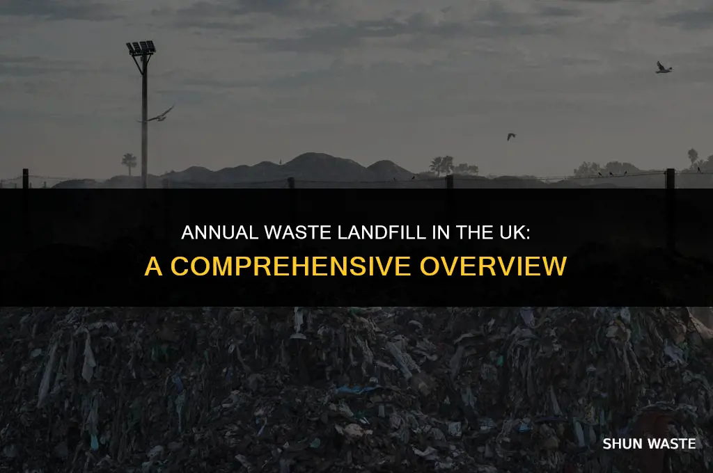 how much waste is put into landfill uk every year