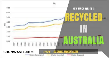 Unveiling Australia's Recycling Efforts: A Comprehensive Overview