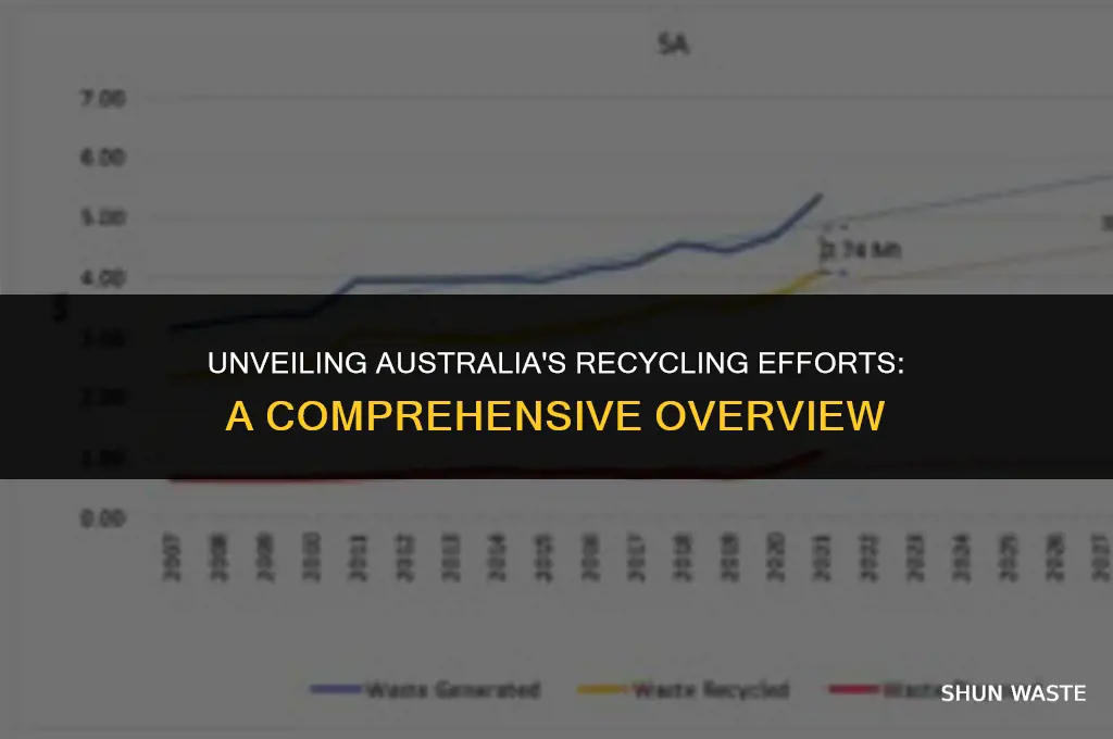 how much waste is recycled in australia