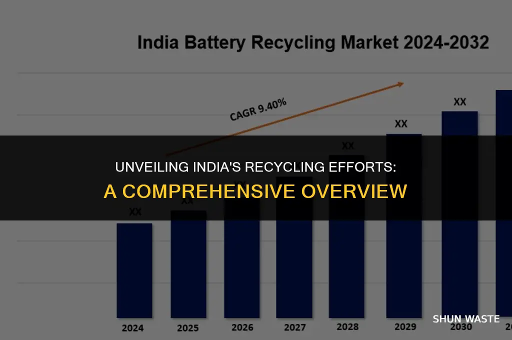 how much waste is recycled in india