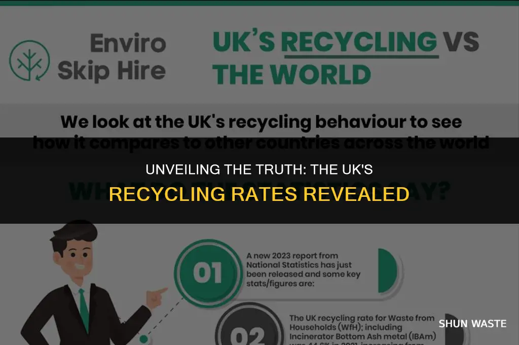 how much waste is recycled in the uk
