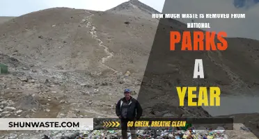 Annual Waste Removal Efforts in National Parks: A Comprehensive Overview