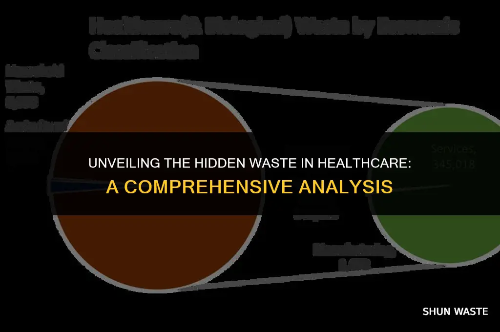 how much waste is there in healthcare