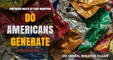 Unwrapping Waste: The Hidden Cost of American Food Packaging