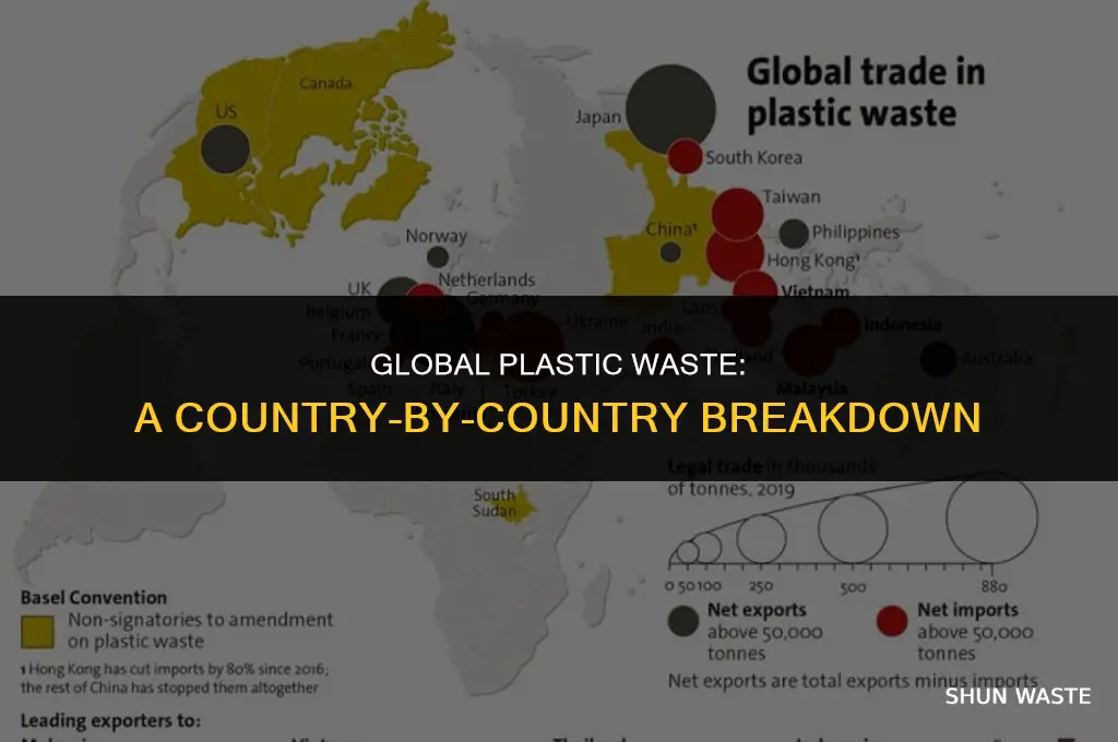 how much waste plastic does each country produce