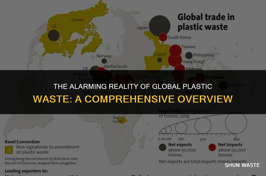 how much waste plastic is out there in the world