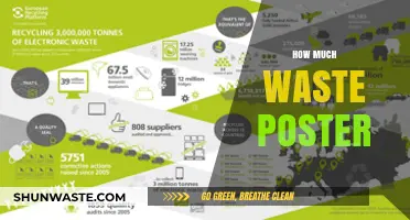 Unveiling the Shocking Truth: How Much Waste Are We Really Producing?