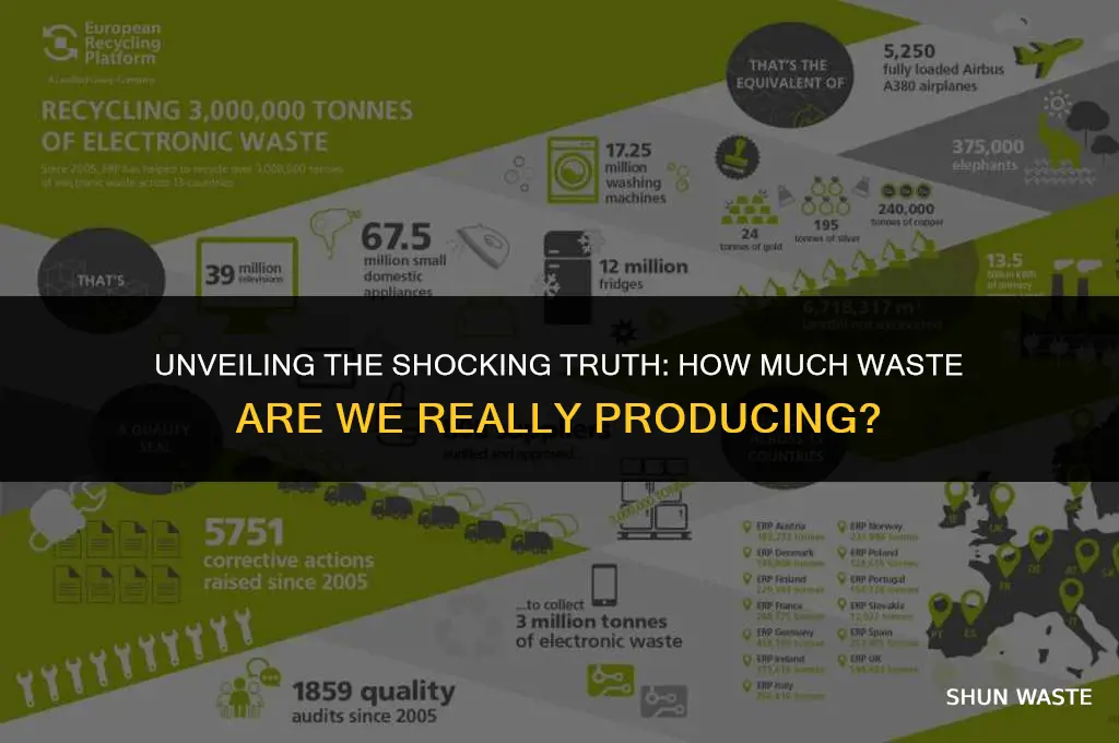 how much waste poster