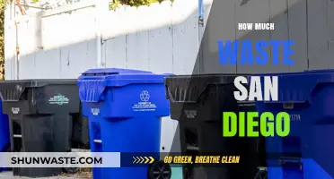 San Diego's Waste Management: A Comprehensive Overview