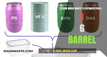 Estimating Waste for a 1.6 Barrel: A Comprehensive Guide
