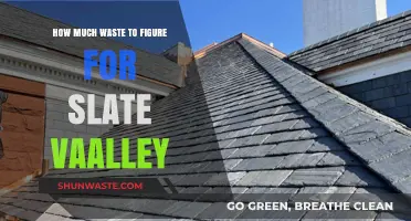 Estimating Waste in Slate Valley: A Comprehensive Guide