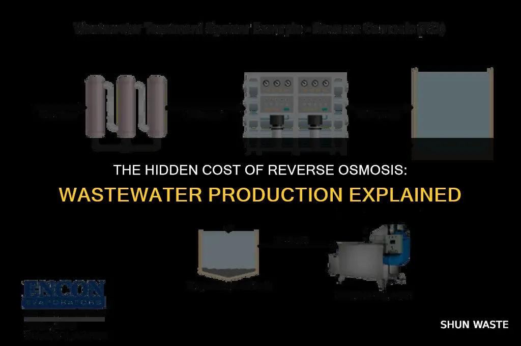 how much waste water does ro produce