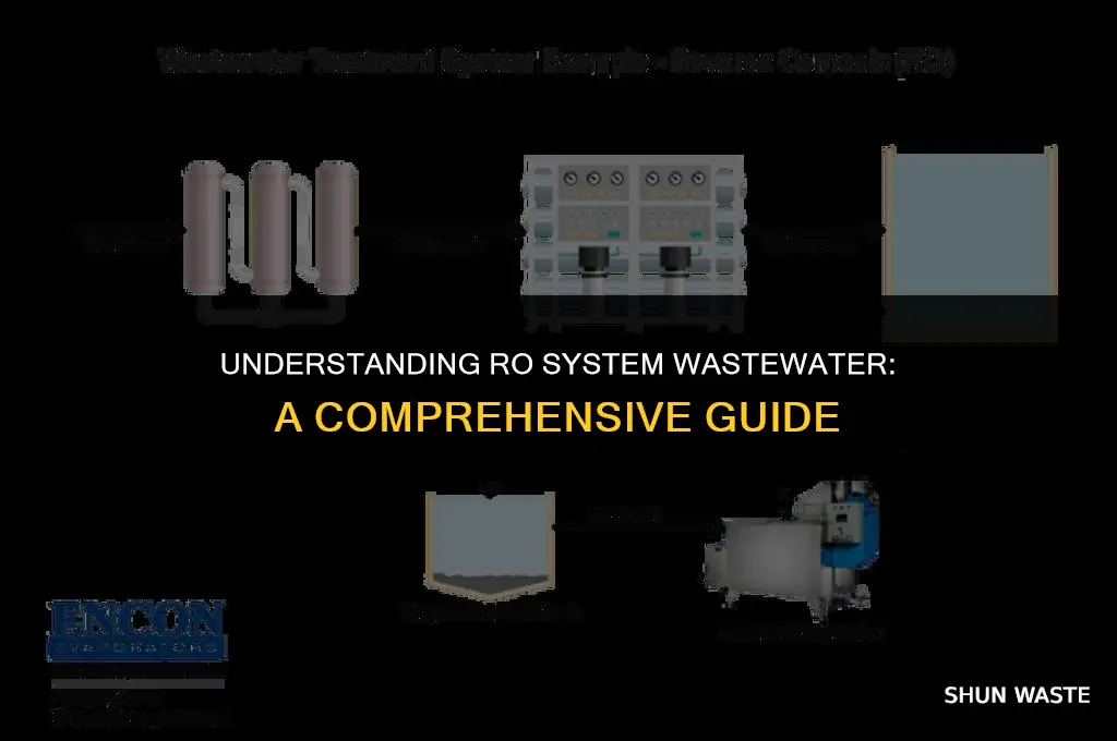 how much waste water from an ro system