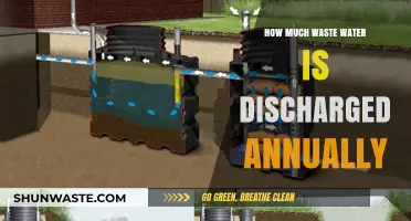 Annual Wastewater Discharge: A Comprehensive Overview