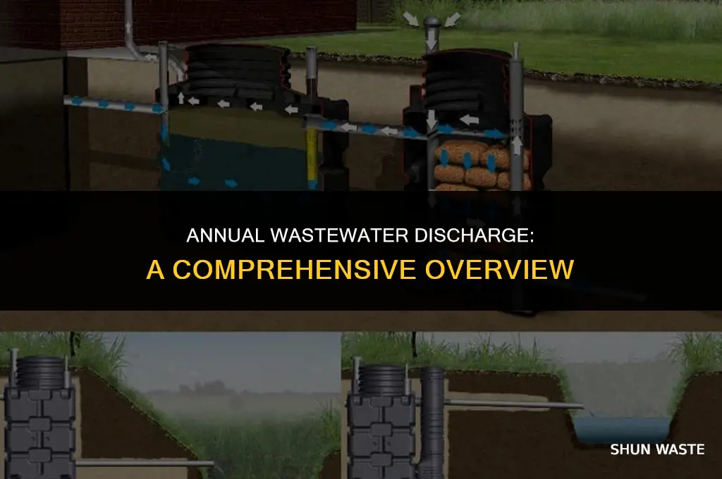 how much waste water is discharged annually