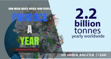 Annual Waste Production: A Thousand People's Impact