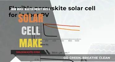 Unveiling the Hidden Costs: Wasted Energy in Solar Cells Explained