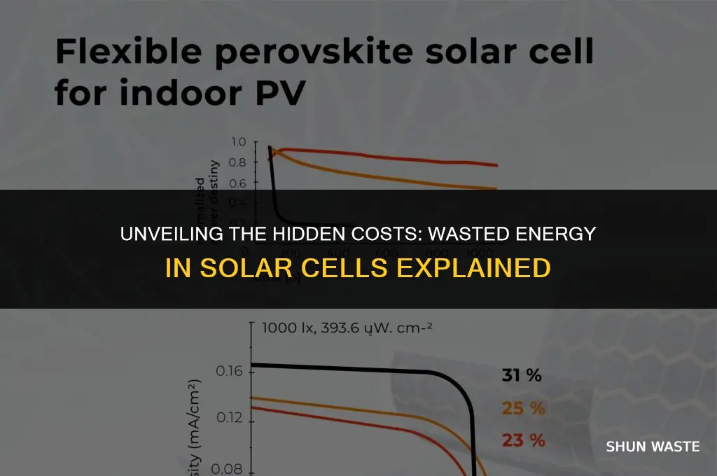 how much wasted energy does a solar cell make