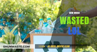 Maximizing Efficiency: Strategies to Minimize Waste and Boost Productivity