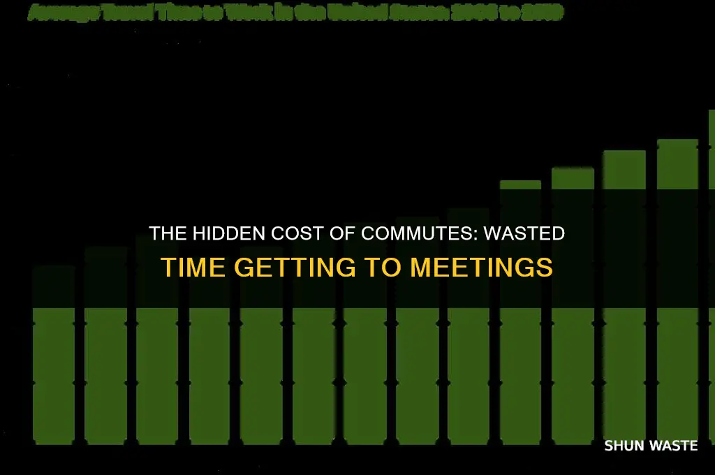 how much wasted time getting to meetings