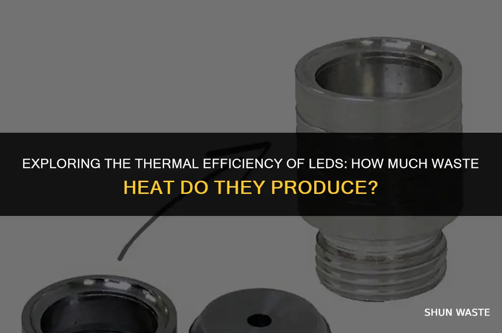 how much waster heat does an led produce