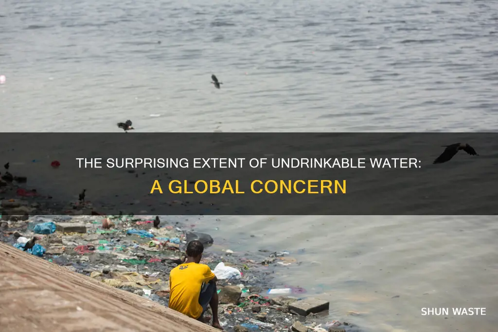 how much water is undrinkable due to water pollution