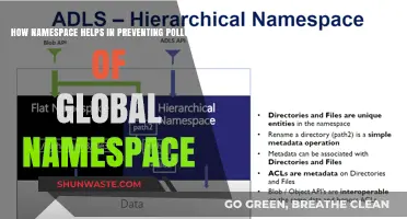 Namespace: Preventing Global Namespace Pollution