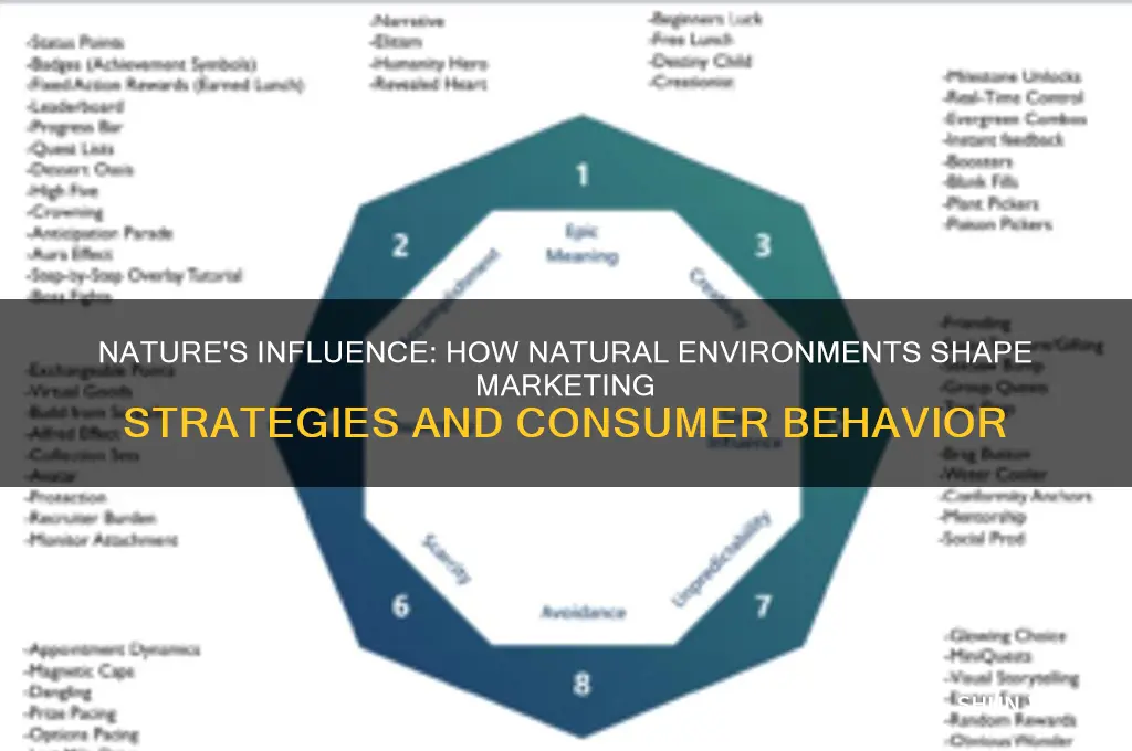how natural environment affect marketing