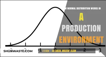 Understanding Normal Distribution in Real-World Production Scenarios