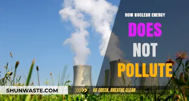 Nuclear Energy: Clean, Safe, and Reliable Power Source