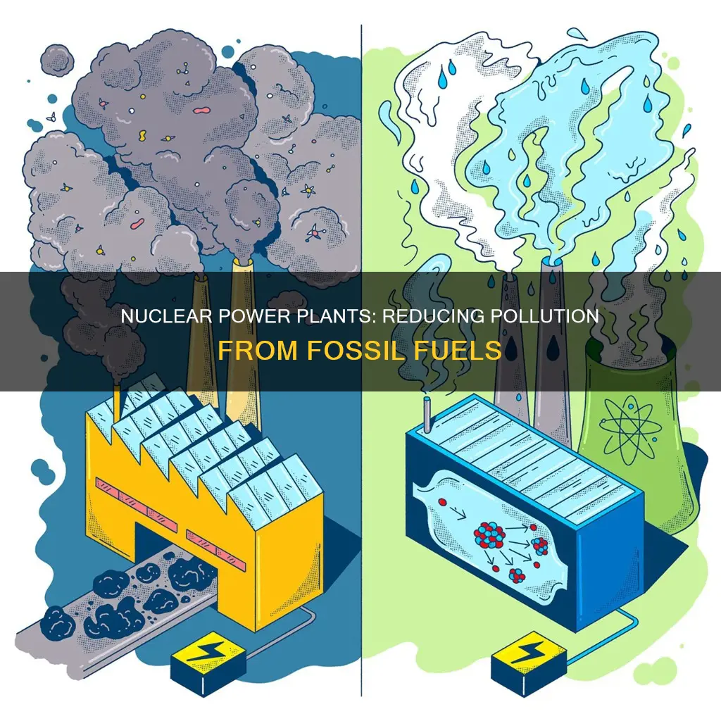 how nuclear power plants reduce pollution from fossil fuels