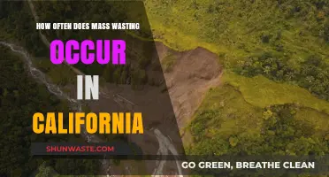 California's Mass Wasting Frequency: Understanding Landslide Occurrences and Risks