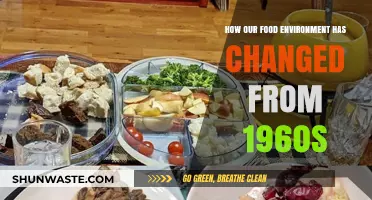 From Farm to Fast Food: The Evolution of Our Food Environment Since the 1960s