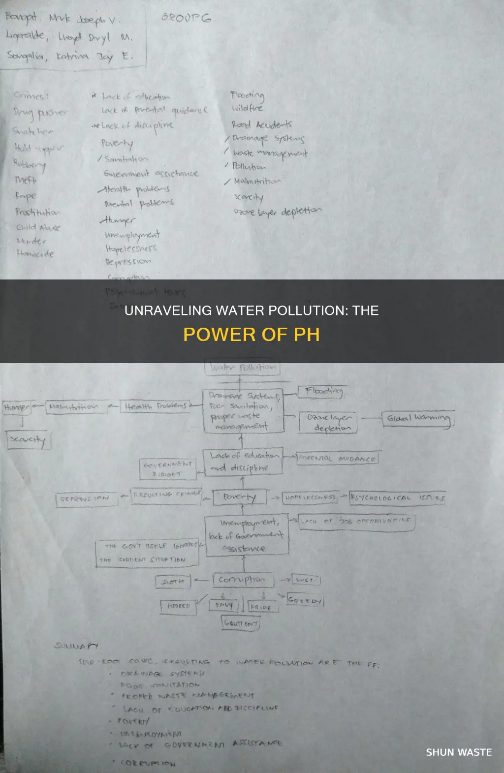 how ph helps understanding water pollution