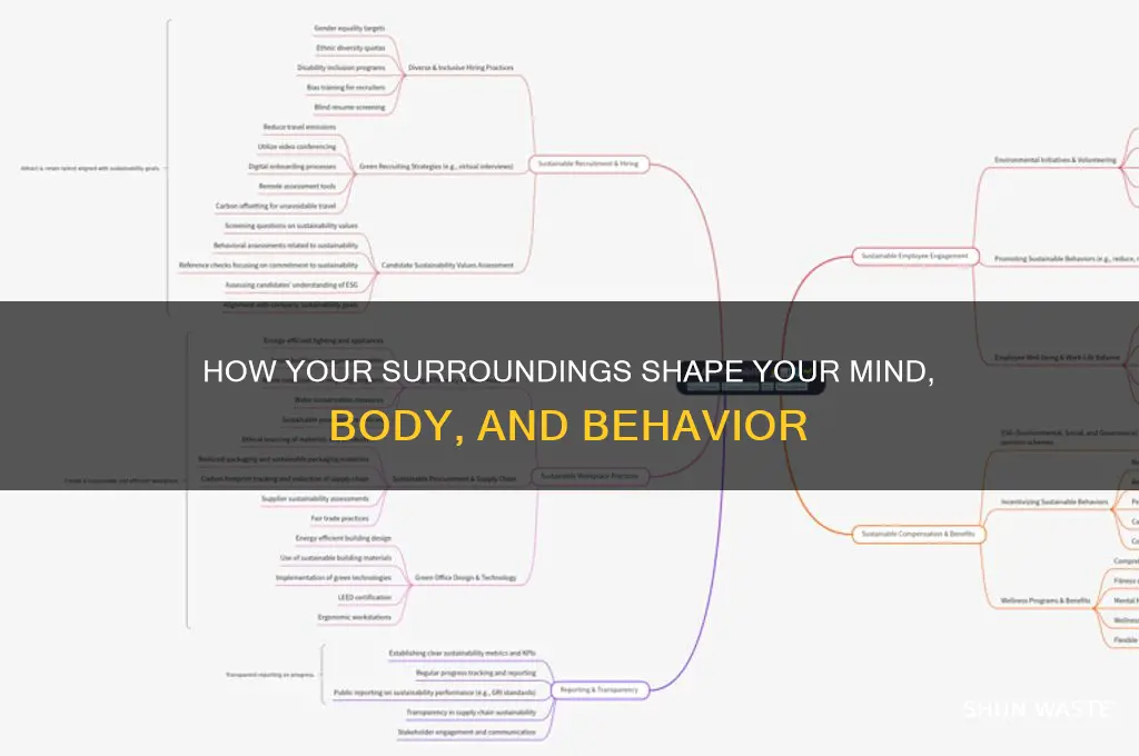 how physical environment impact someone