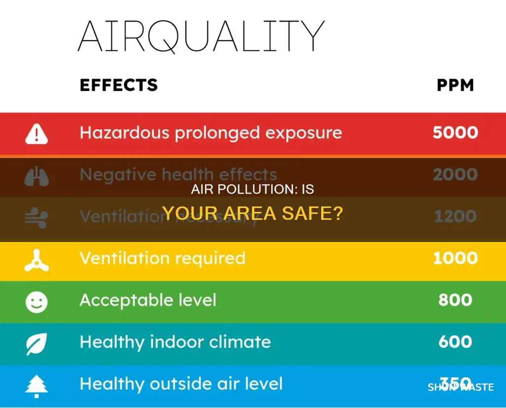 how polluted is my area bbc