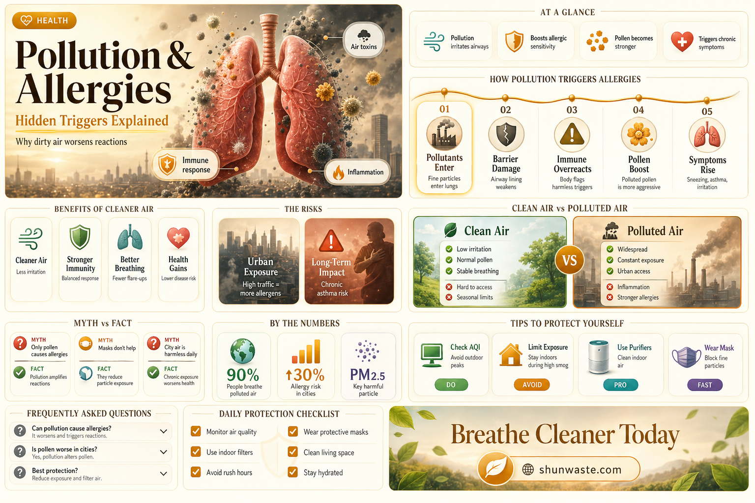 are allegiries caused by pollution