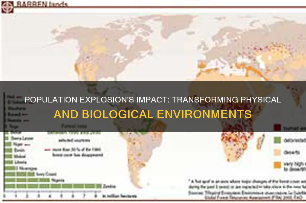 how population explosion has affected physical and biological environment