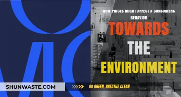 Pricing Power: How Costs Shape Eco-Friendly Consumer Choices
