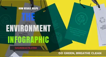 Resale's Eco-Impact: How Second-Hand Shopping Benefits Our Planet