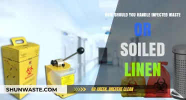 Safe Disposal of Infected Waste and Soiled Linen: Essential Guidelines